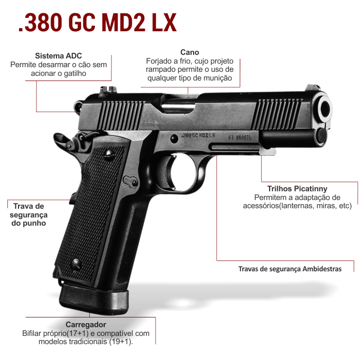 Pistola .380 GC MD2 LX Imbel